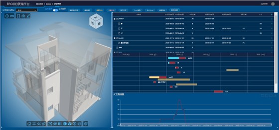 EPC工程总承包模式要怎么实行? EPC工程总承包模式要怎么实行?