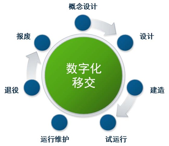 BIM技术如何融入智慧建筑? BIM技术如何融入智慧建筑?