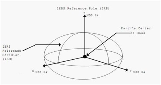 ContextCapture-GPS标签 ContextCapture-GPS标签