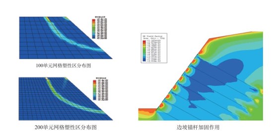 Abaqus7 Abaqus7