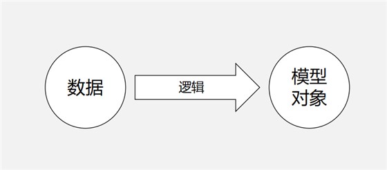 参数化建模1 参数化建模1