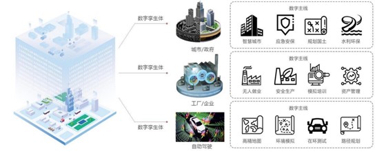 数字孪生应用领域 数字孪生应用领域