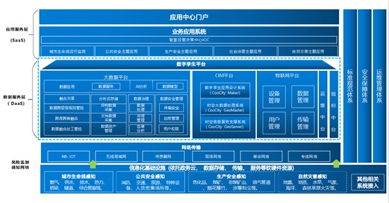 数字孪生建设思路 数字孪生建设思路