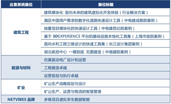 达索系统展位 达索系统展位
