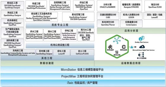 智慧机场-Bentley数字化机场解决方案