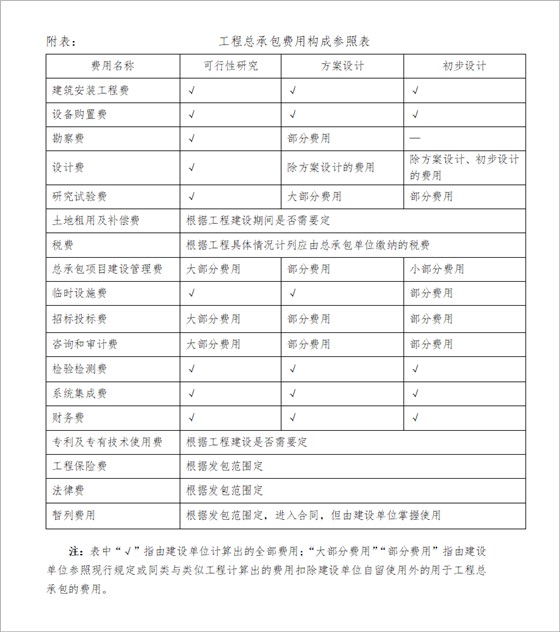 建设项目工程中承包费用项目组成 建设项目工程中承包费用项目组成