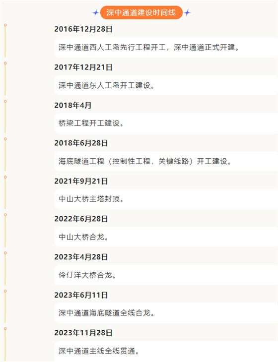 深中通道建设时间线