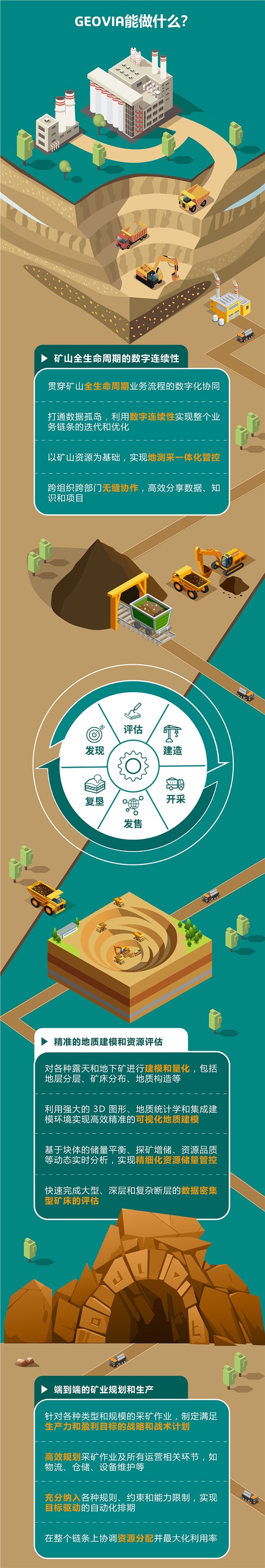 一图读懂GEOVIA-能做什么