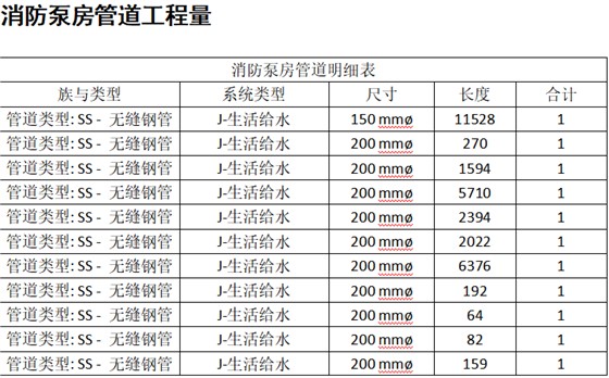 图22 图22
