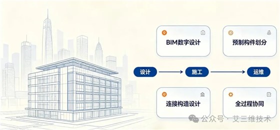 艾三维-装配式建筑4