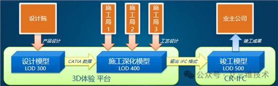 艾三维-达索CATIA4 艾三维-达索CATIA4