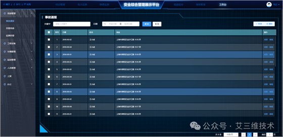 艾三维-施工安全管理进入&ldquo;智防&rdquo;时代7