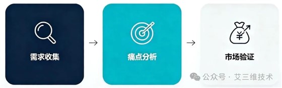 艾三维-从&ldquo;插件&rdquo;到&ldquo;产品&rdquo;：Bentley二次开发的商业化之路3