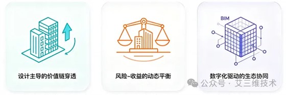 艾三维-EPC模式的进化逻辑:2026年,从“流程整合”走向“价值共创”2 艾三维-EPC模式的进化逻辑:2026年,从“流程整合”走向“价值共创”2