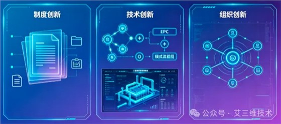 艾三维-EPC模式的进化逻辑:2026年,从“流程整合”走向“价值共创”7 艾三维-EPC模式的进化逻辑:2026年,从“流程整合”走向“价值共创”7