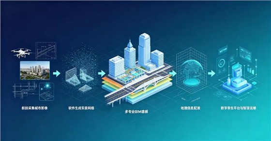 艾三维-基于数字孪生技术的智慧园区BIM+GIS一体化建模探索 4 艾三维-基于数字孪生技术的智慧园区BIM+GIS一体化建模探索 4
