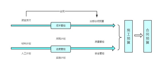 epc总承包项目管理软件 epc总承包项目管理软件