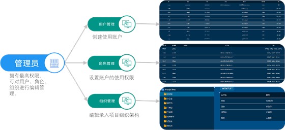 epc工程总承包项目管理 epc工程总承包项目管理