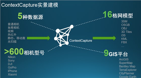 ContextCapture-生成二维和三维GIS模型 