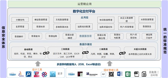 艾三维数字化交付平台-架构 艾三维数字化交付平台-架构