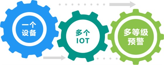 施工现场安全管理平台-IOT自动监测预警 施工现场安全管理平台-IOT自动监测预警