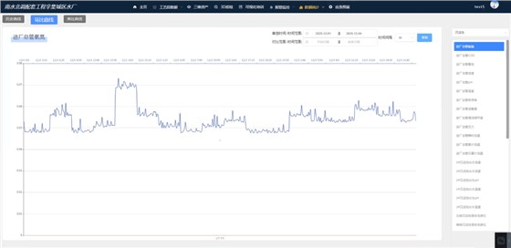 数据统计-环比曲线