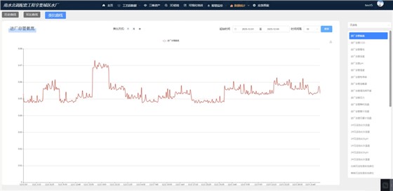 数据统计-类比曲线