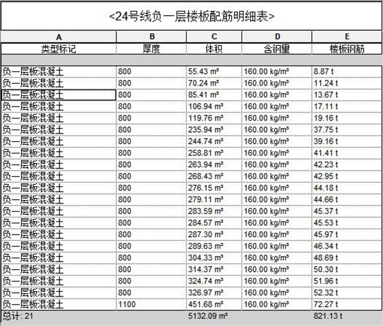 黄木岗项目-工程量统计表2