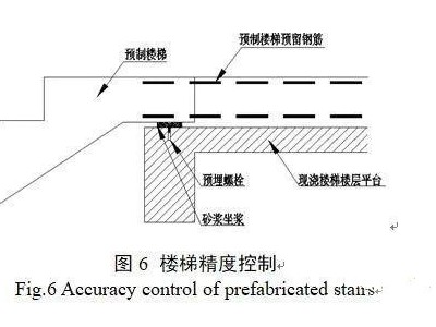 装配式建筑异形PC构件吊装技术分析