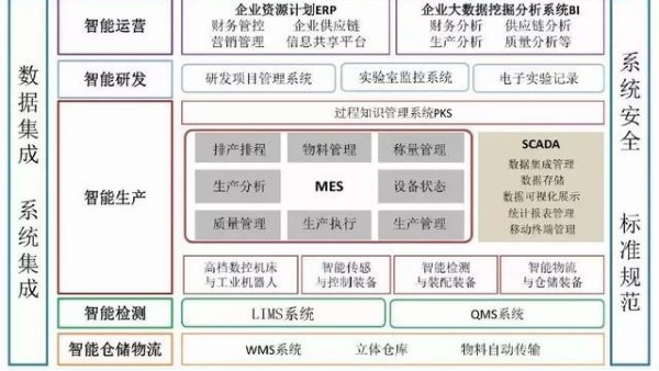 无菌注射剂智能工厂设计与应用探索