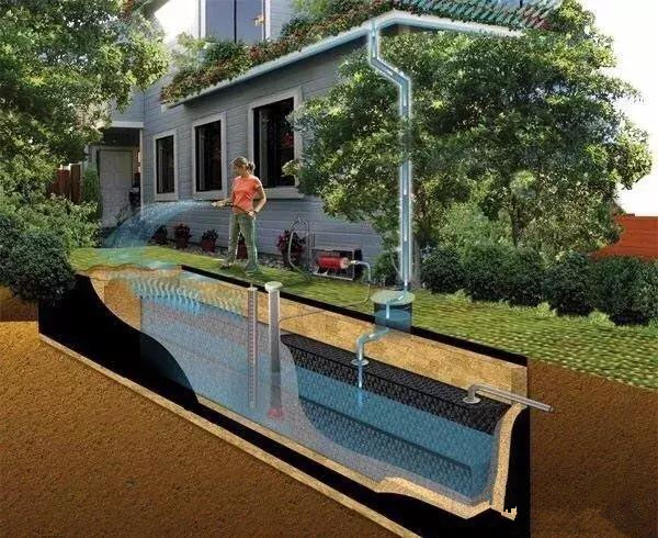 打造"海绵城市" --雨水收集利用系统