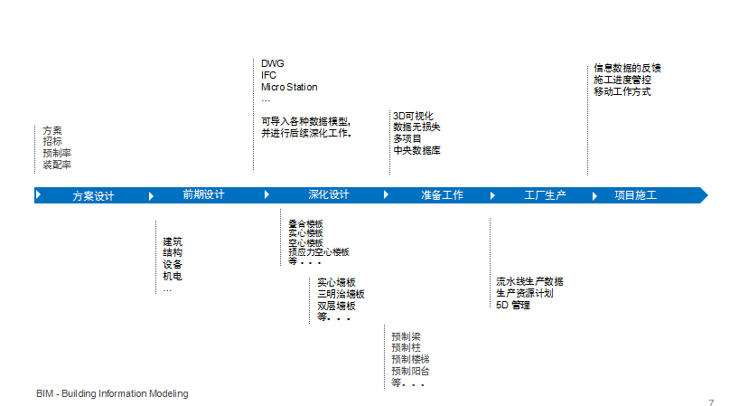 Planbar+TIM装配式建筑解决方案