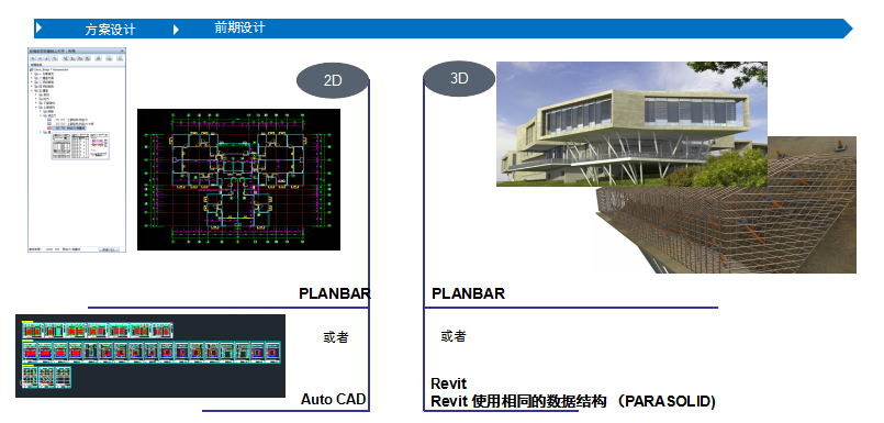 Planbar+TIM装配式建筑解决方案