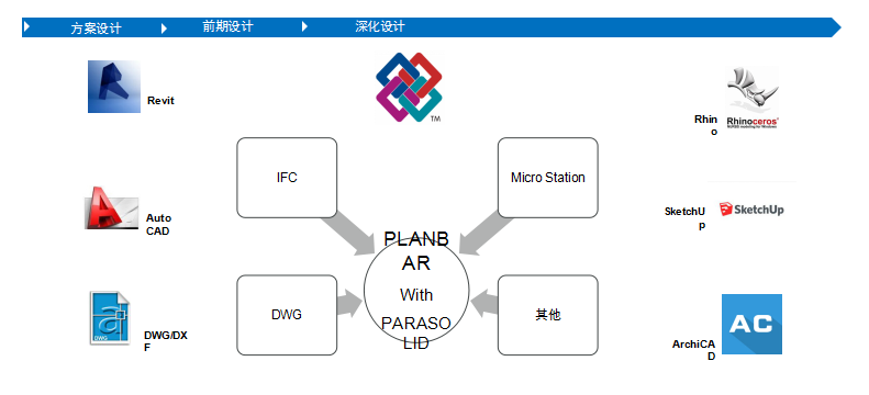 Planbar+TIM装配式建筑解决方案