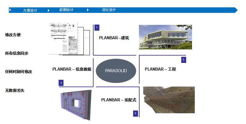 Planbar+TIM装配式建筑BIM解决方案