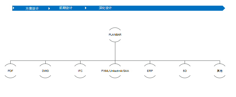 Planbar+TIM装配式建筑BIM解决方案-数据输出