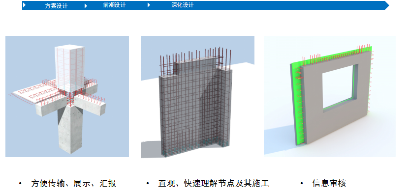 Planbar+TIM装配式建筑解决方案 -图纸模型同步