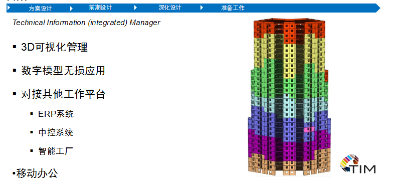 Planbar+TIM装配式建筑解决方案 -TIM信息管理