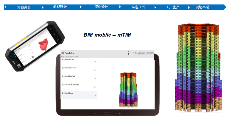 Planbar+TIM装配式建筑BIM解决方案