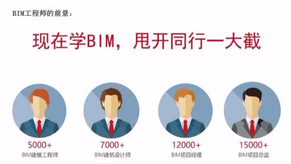 BIM工程师培训开班通知