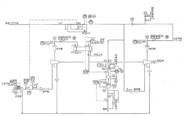 化工用压缩机管道及仪表流程图设计、布置等要点