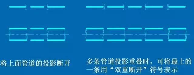 化工CAD管道图纸布置图 从最基础的绘图原则、图示方法和标注学起