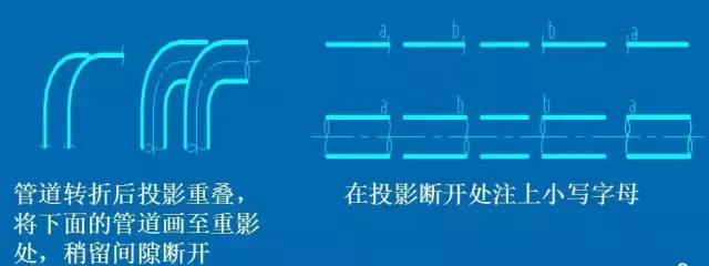 化工CAD管道图纸布置图 从最基础的绘图原则、图示方法和标注学起