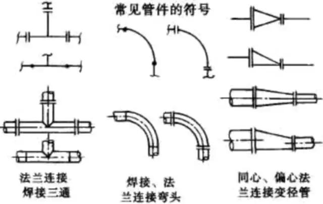 化工CAD管道图纸布置图 从最基础的绘图原则、图示方法和标注学起