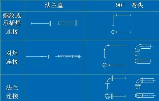 化工CAD管道图纸布置图 从最基础的绘图原则、图示方法和标注学起