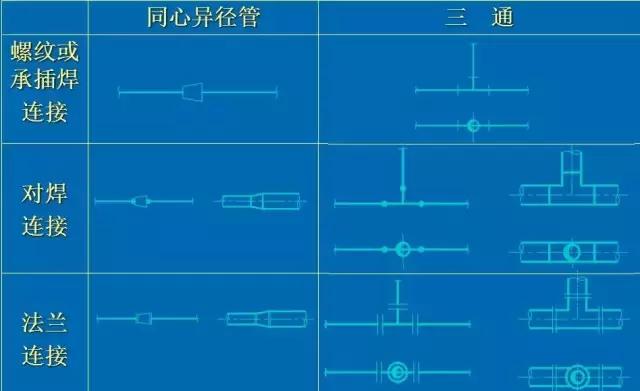 化工CAD管道图纸布置图 从最基础的绘图原则、图示方法和标注学起