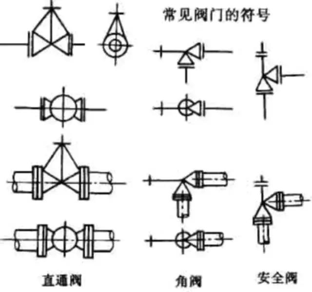 化工CAD管道图纸布置图 从最基础的绘图原则、图示方法和标注学起