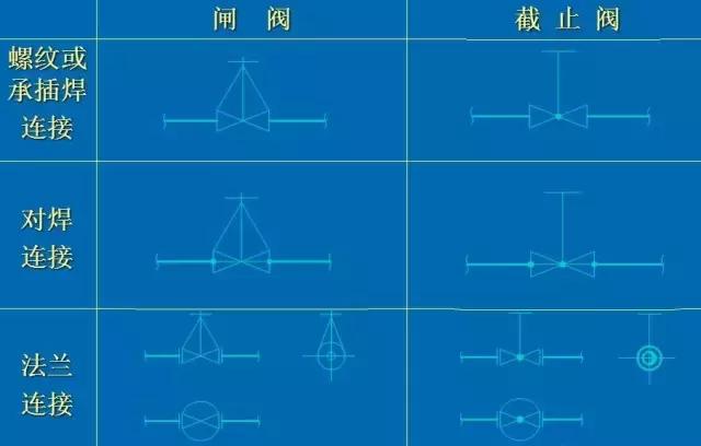 化工CAD管道图纸布置图 从最基础的绘图原则、图示方法和标注学起