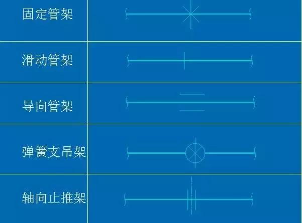 化工CAD管道图纸布置图 从最基础的绘图原则、图示方法和标注学起