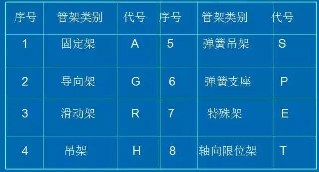 化工CAD管道图纸布置图 从最基础的绘图原则、图示方法和标注学起